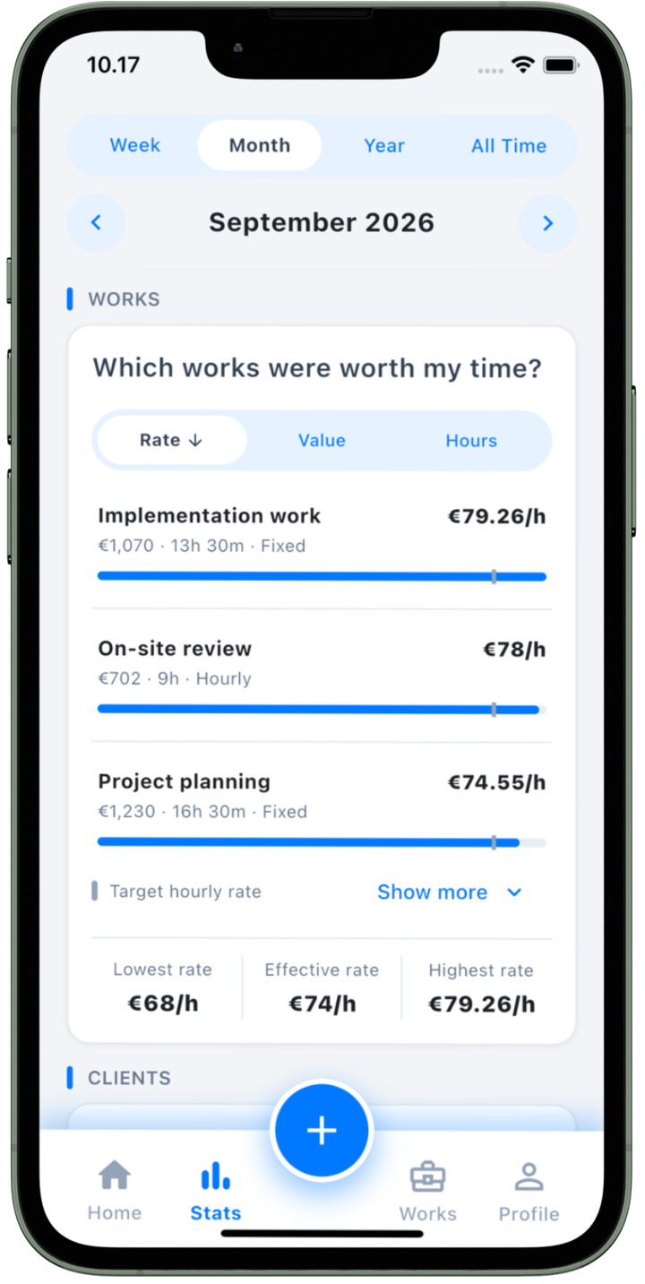 Aika Works comparison of jobs by effective hourly return