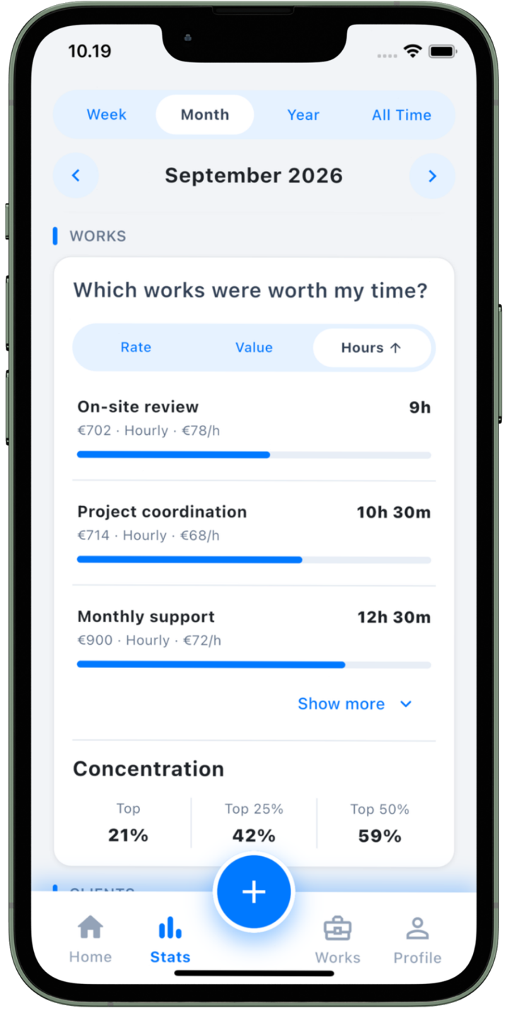 Aika Works view of hours spent across jobs