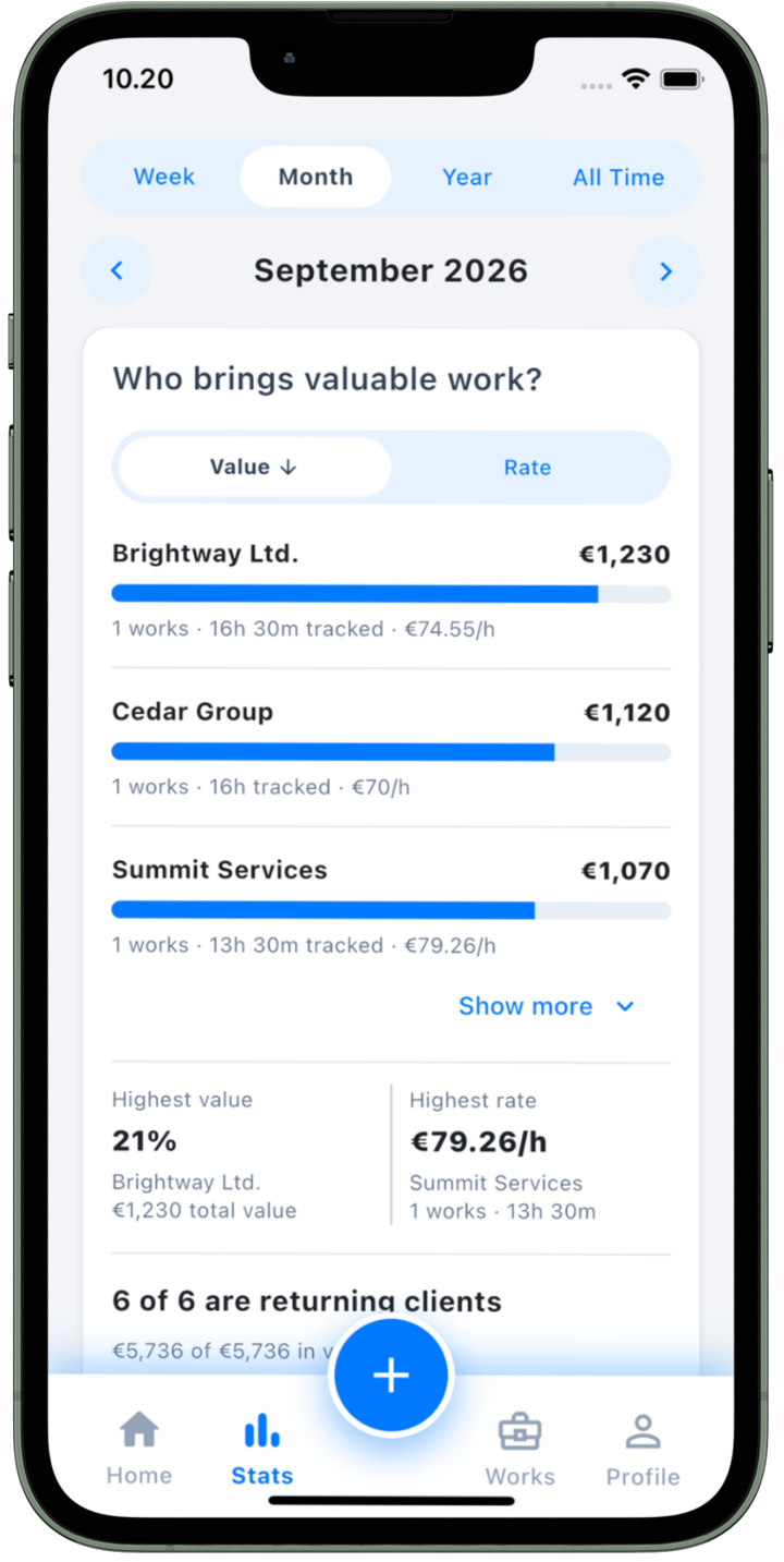 Aika Works client comparison by value and hourly return