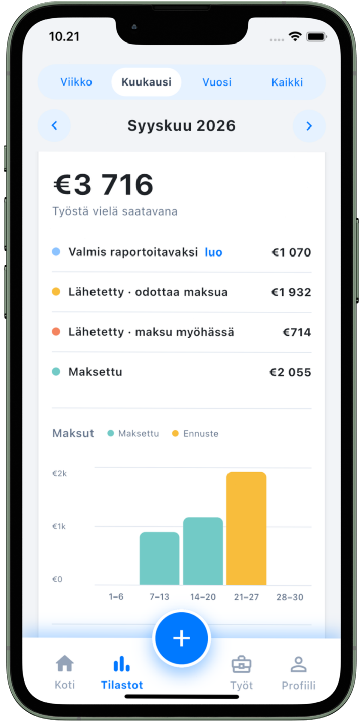 Aika Worksin maksunäkymä, jossa näkyvät odottavat, myöhässä olevat ja maksetut työt