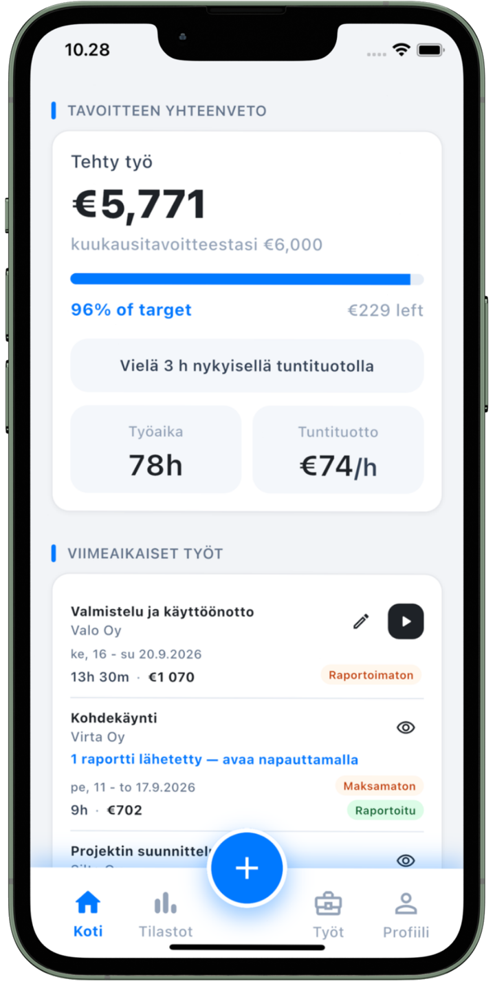 Aika Worksin kuukausitavoitenäkymä