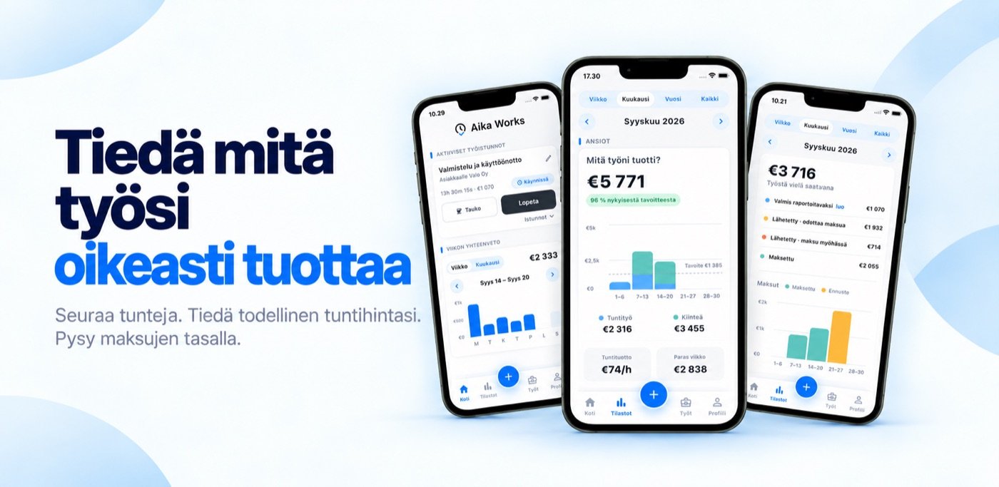 Näe mitä työsi oikeasti tuottaa | Aika Works